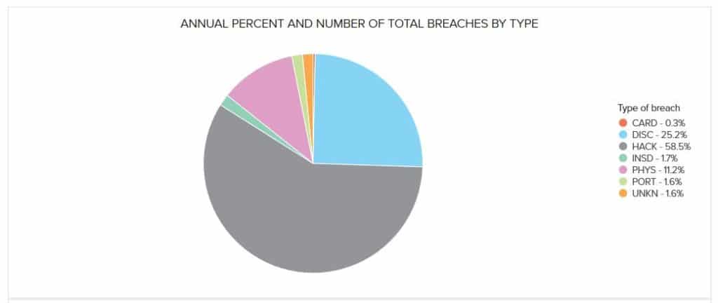 DataBreaches SecurityMonitoring