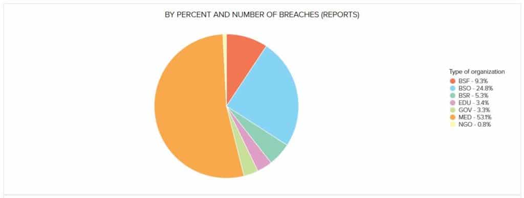 Data Breaches In Banking 2017